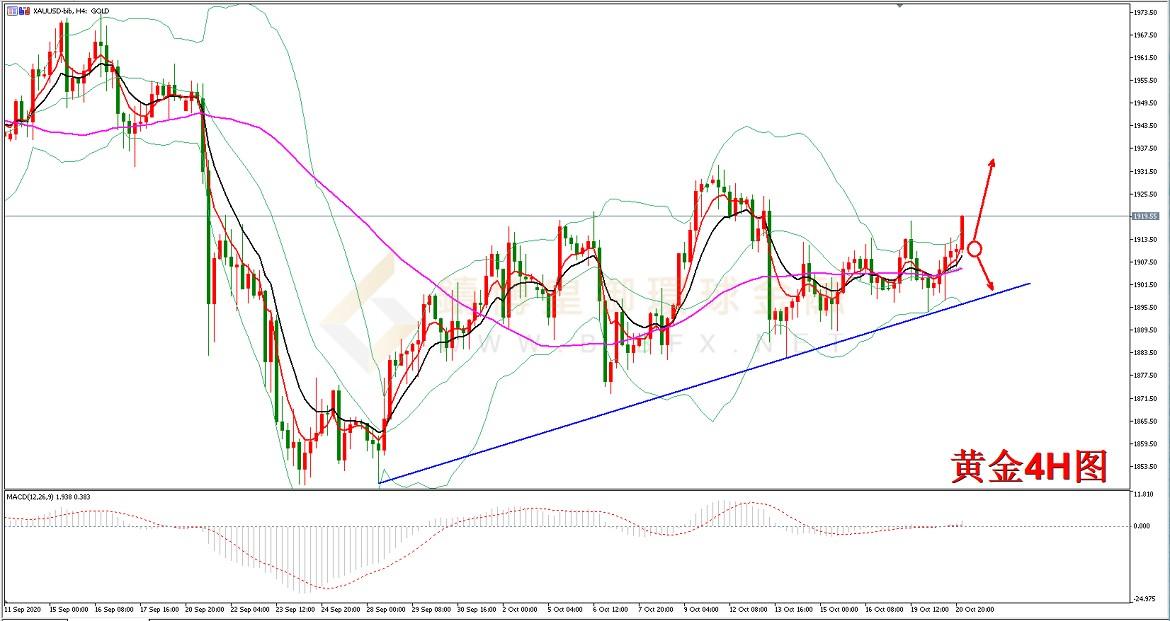 御金国际-黄金走势图