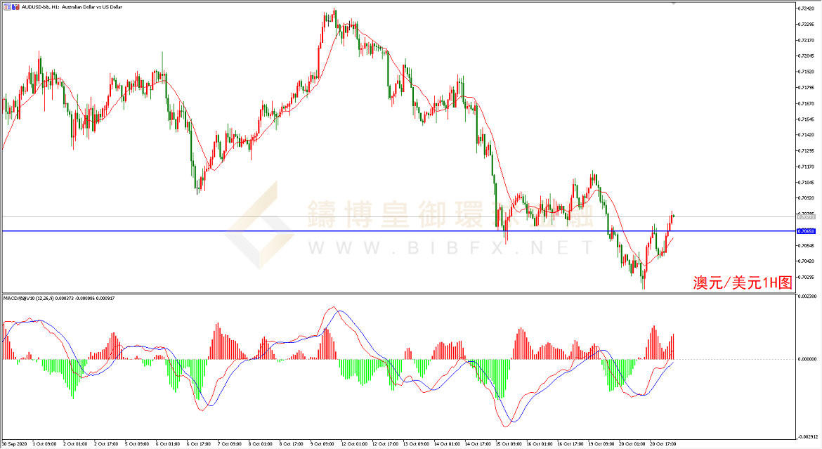 御金国际-澳元/美元