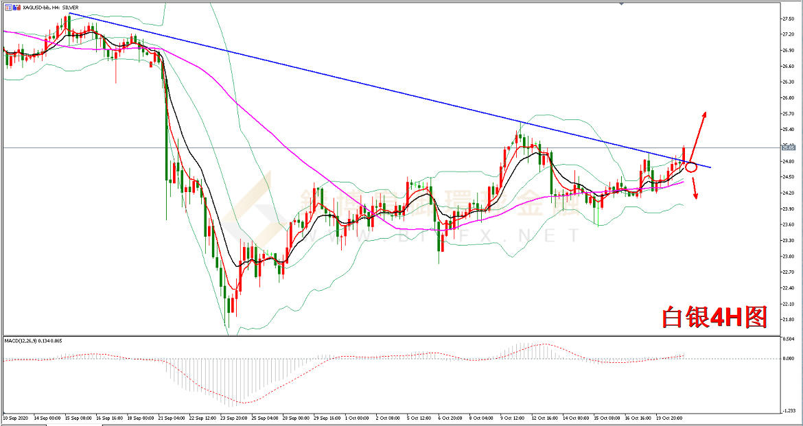 御金国际-白银走势图