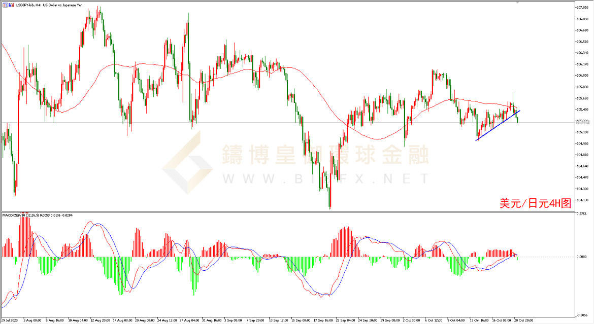 御金国际-美元/日元