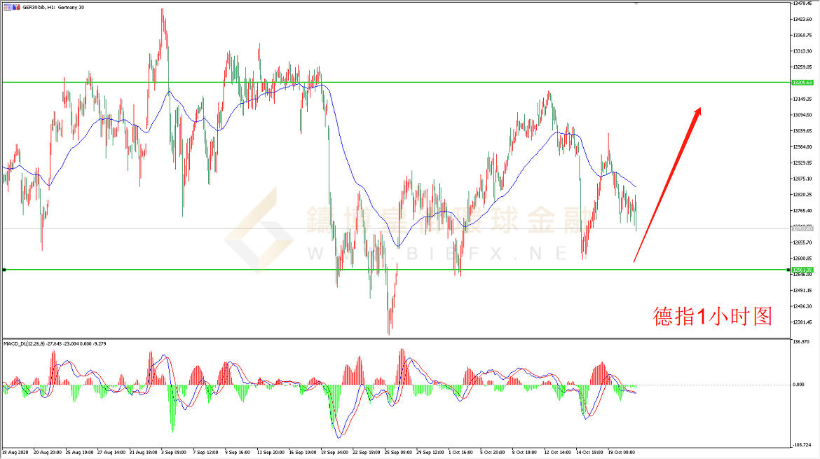 御金国际-德指走势图