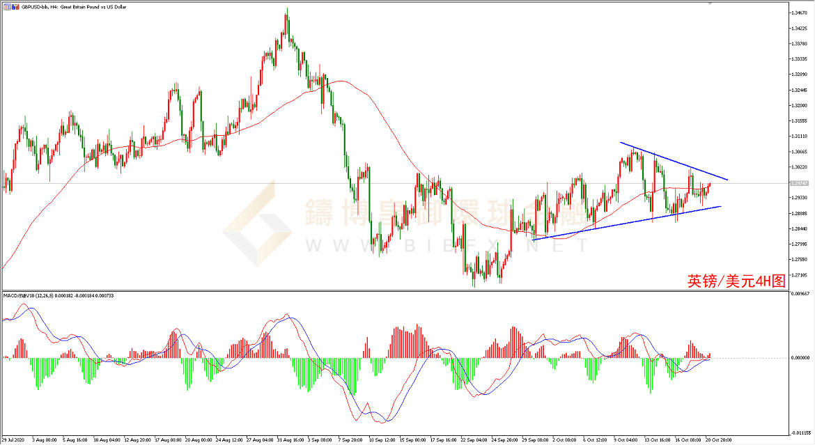 御金国际-英镑/美元