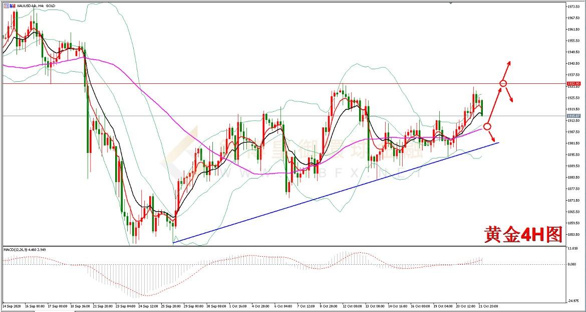 御金国际-黄金走势图