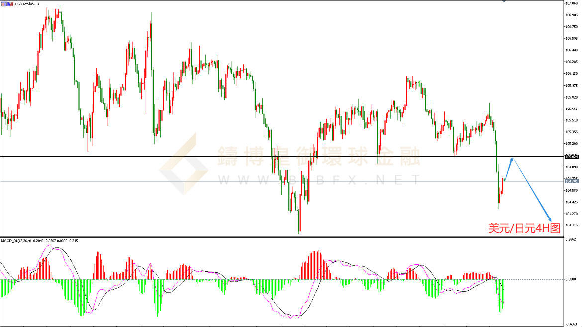御金国际-美元/日元