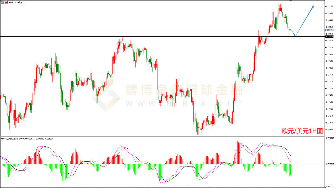 御金国际-欧元/美元