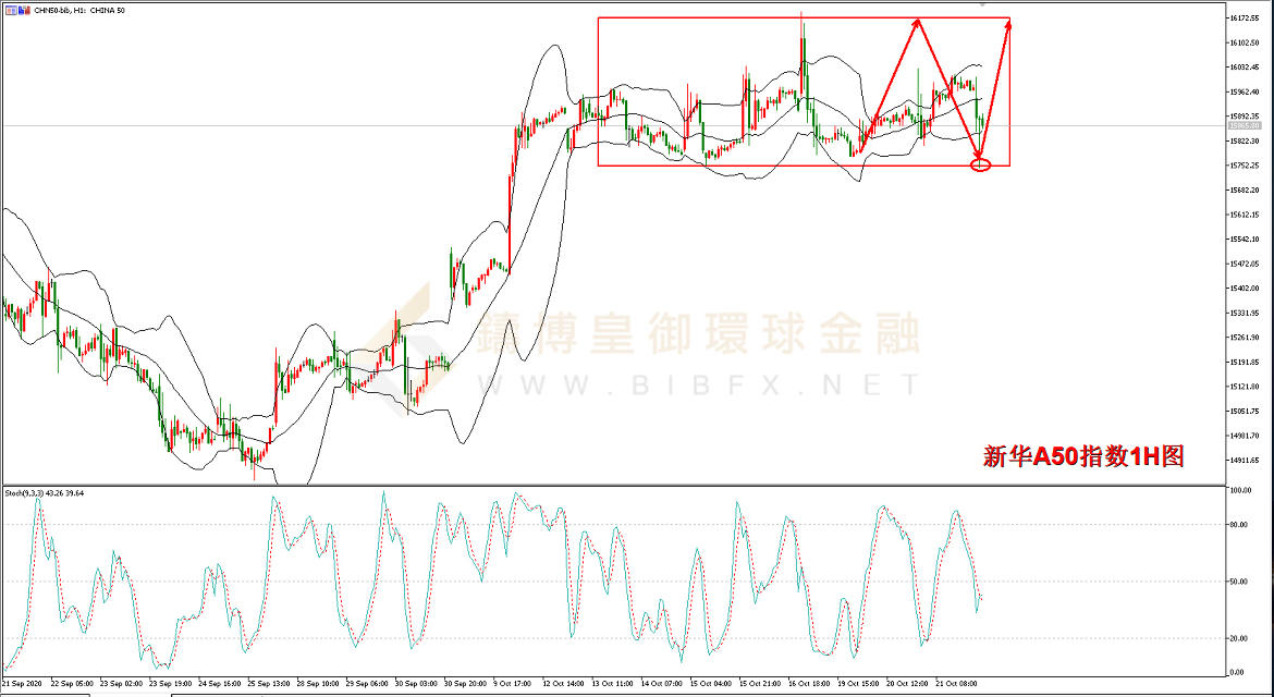 御金国际-新华A50走势图