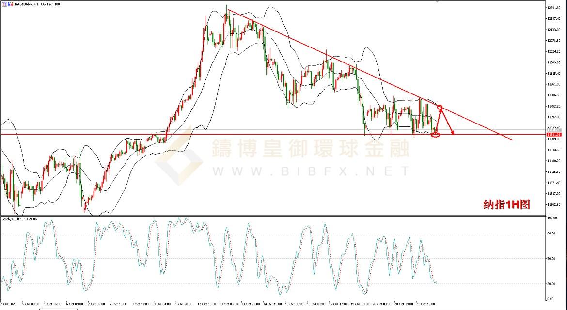 御金国际-纳指走势图