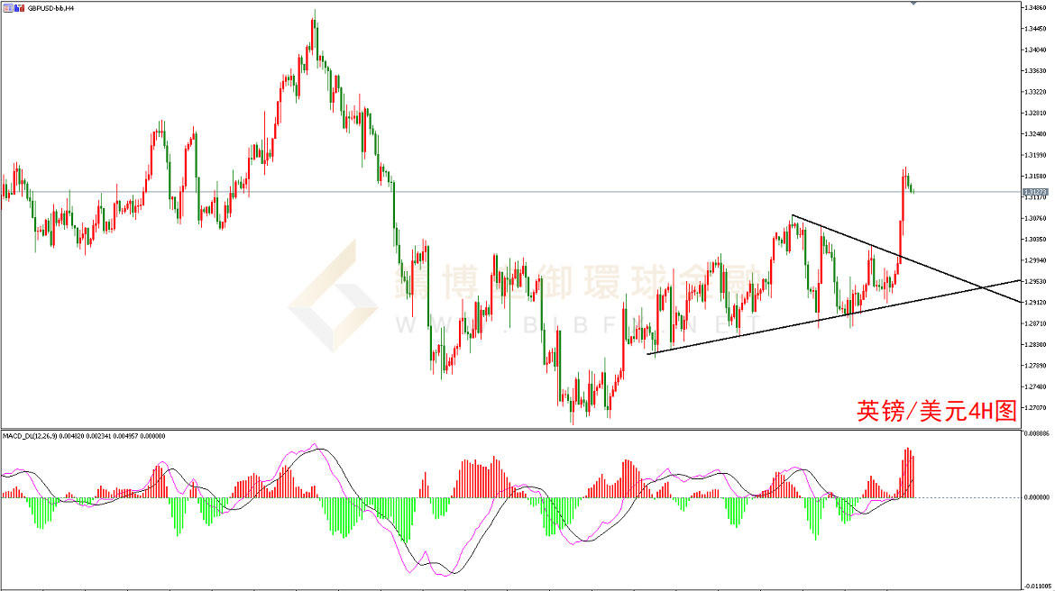 御金国际-英镑/美元