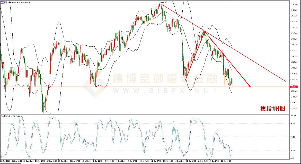 御金国际-德指走势图