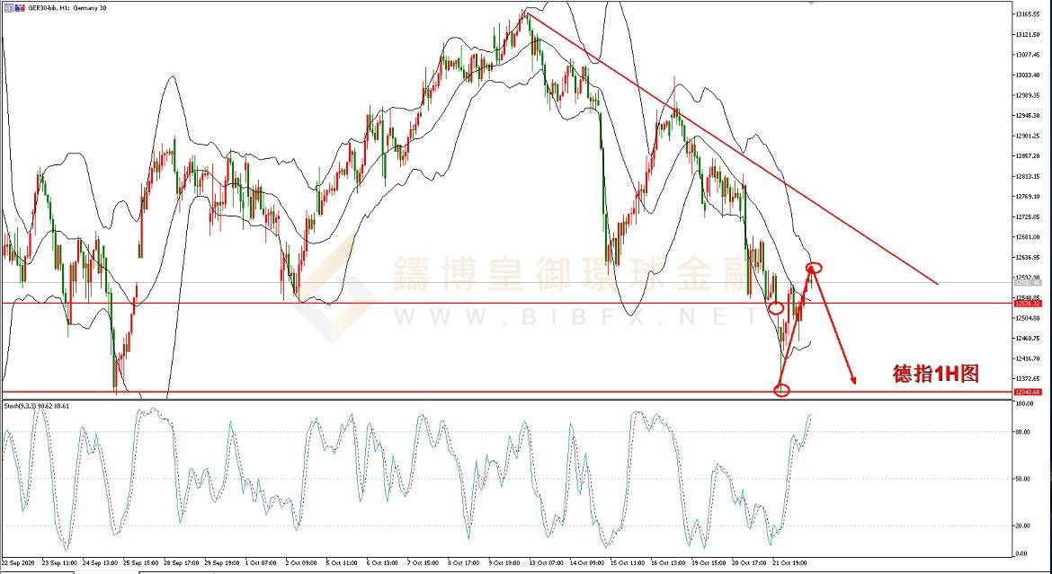 御金国际-德指走势图