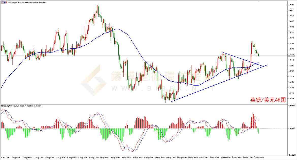 御金国际-英镑/美元