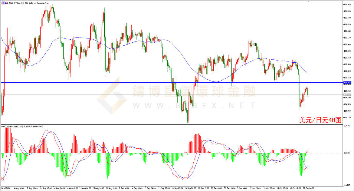 御金国际-美元/日元