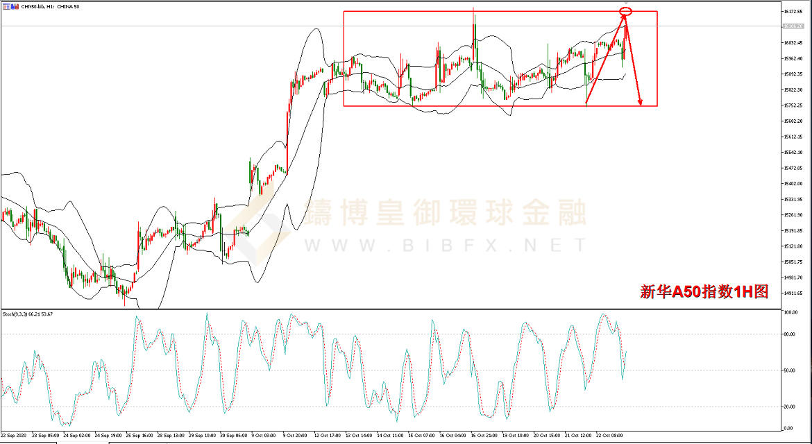 御金国际-新华A50走势图