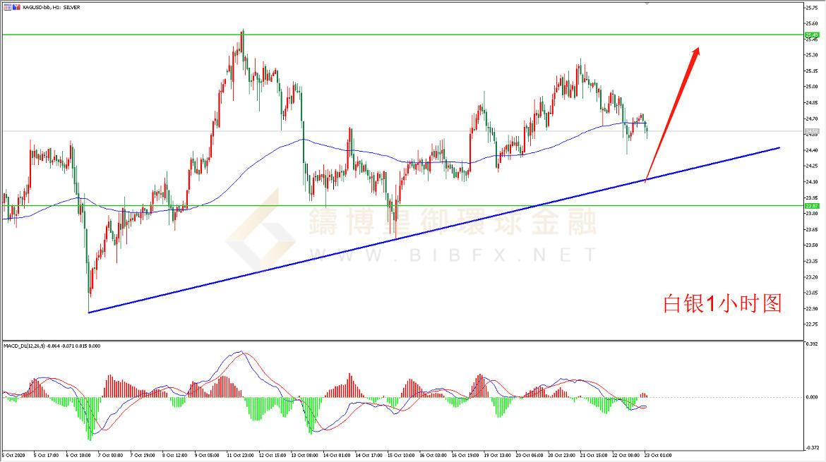 御金国际-白银走势图