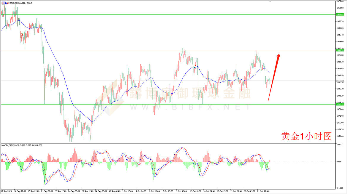 御金国际-黄金走势图