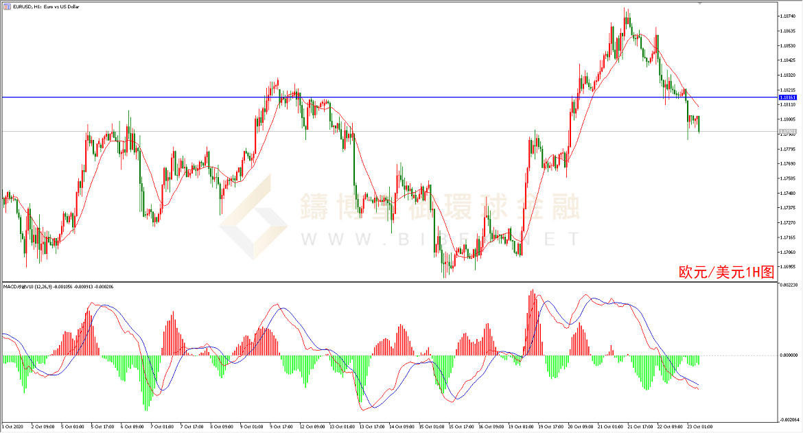 御金国际-欧元/美元