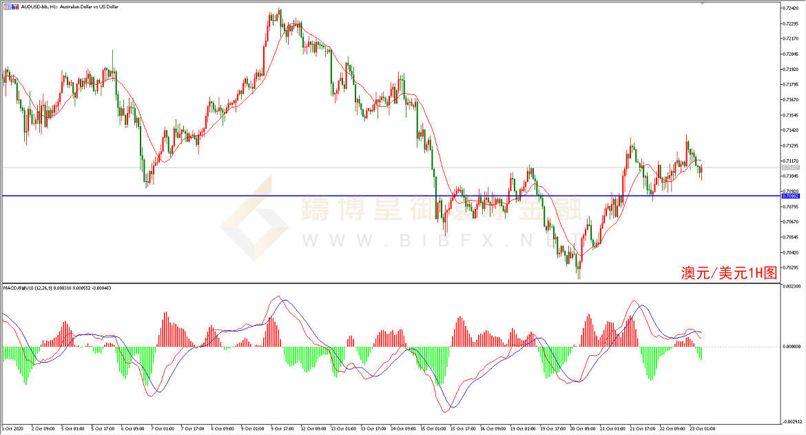 御金国际-澳元/美元