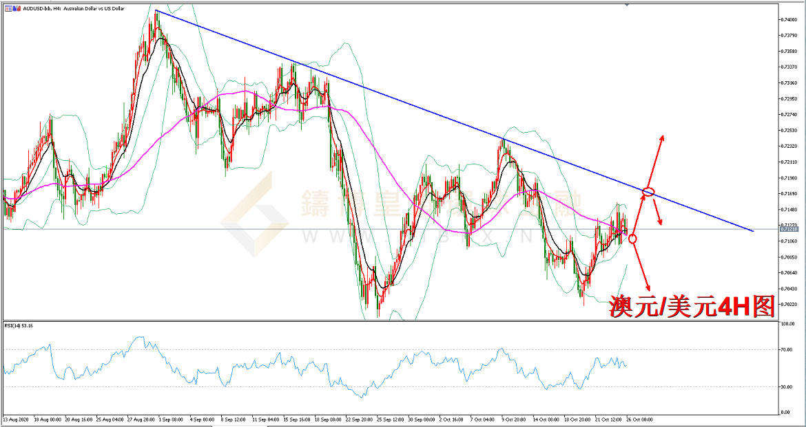 御金国际-澳元/美元