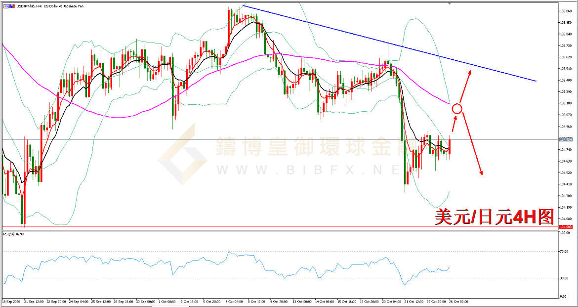 御金国际-美元/日元