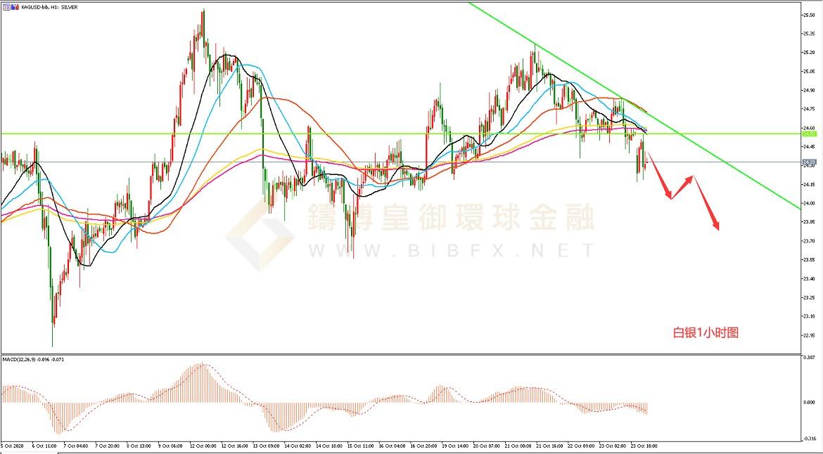 御金国际-白银走势图