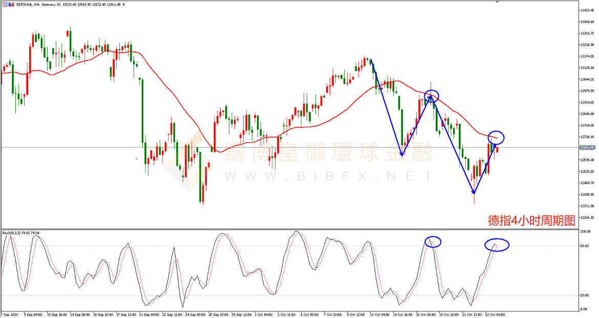 御金国际-德指走势图