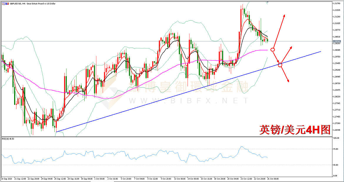 御金国际-英镑/美元