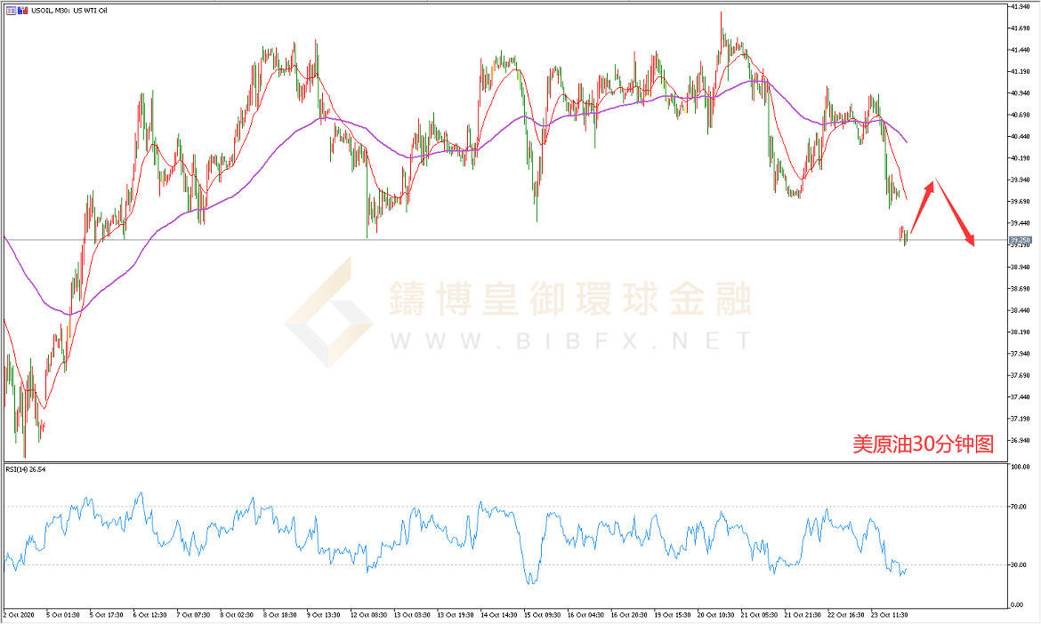 御金国际-美国原油走势图
