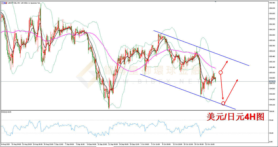 御金国际-美元/日元