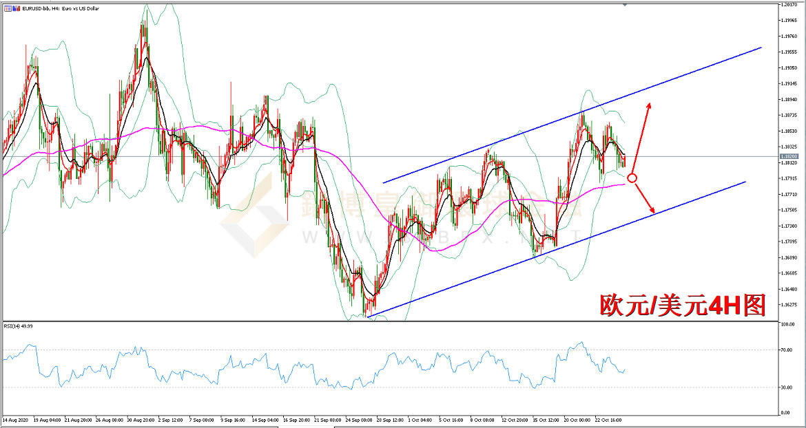 御金国际-欧元/美元