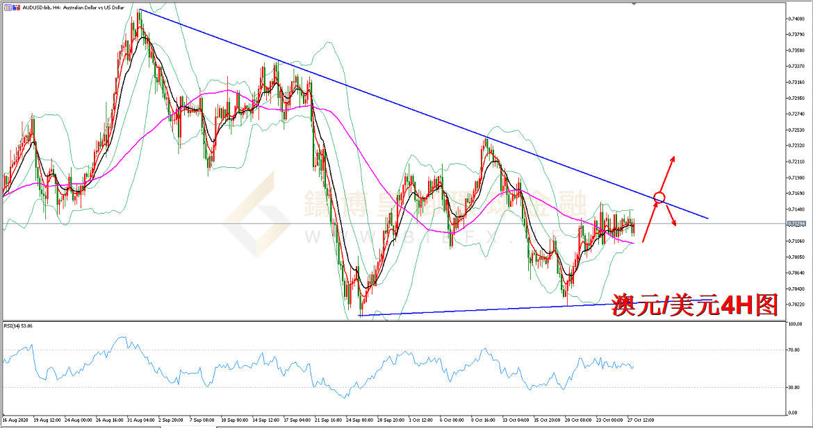 御金国际-澳元/美元