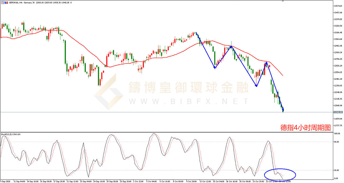 御金国际-德指走势图