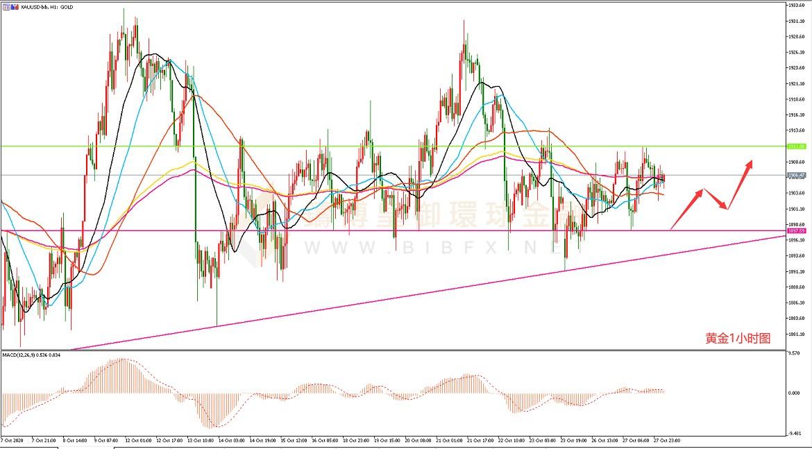 御金国际-黄金走势图