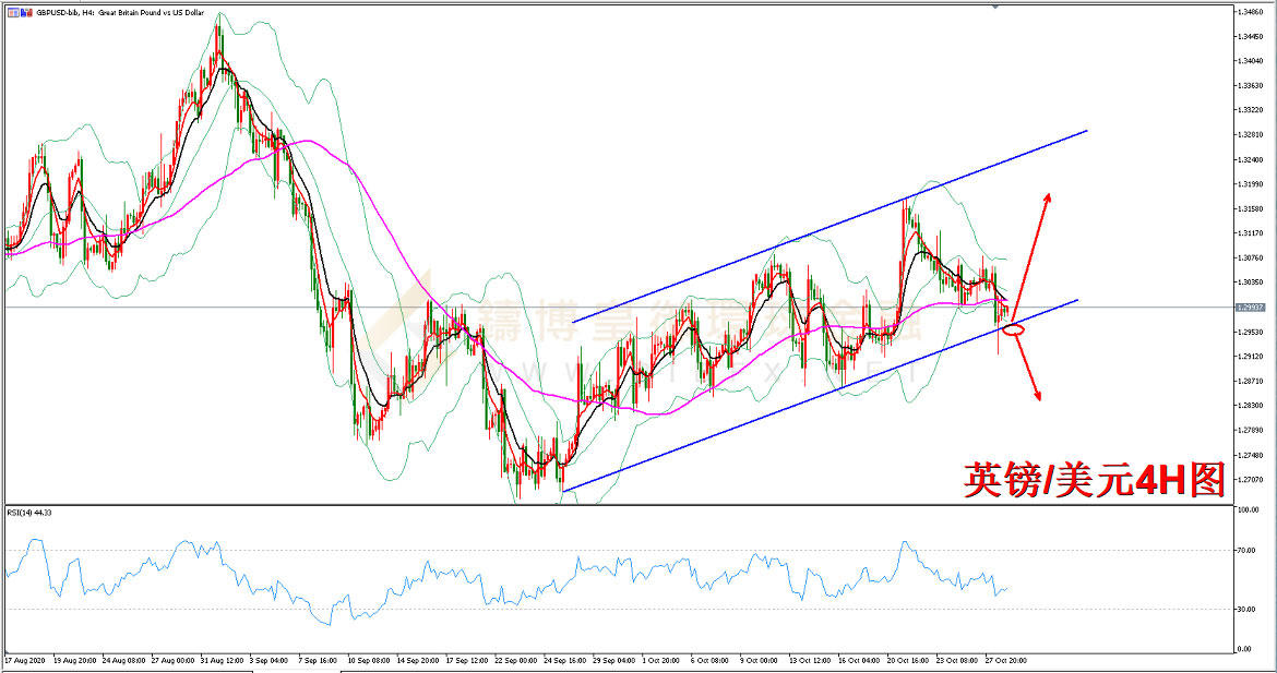 御金国际-英镑/美元