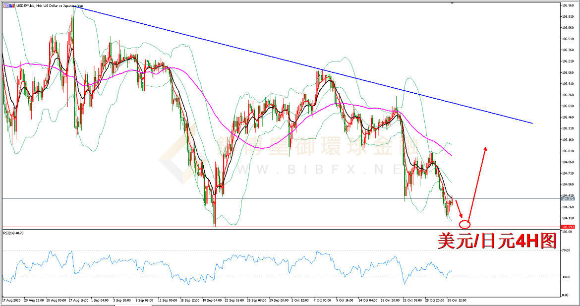 御金国际-美元/日元