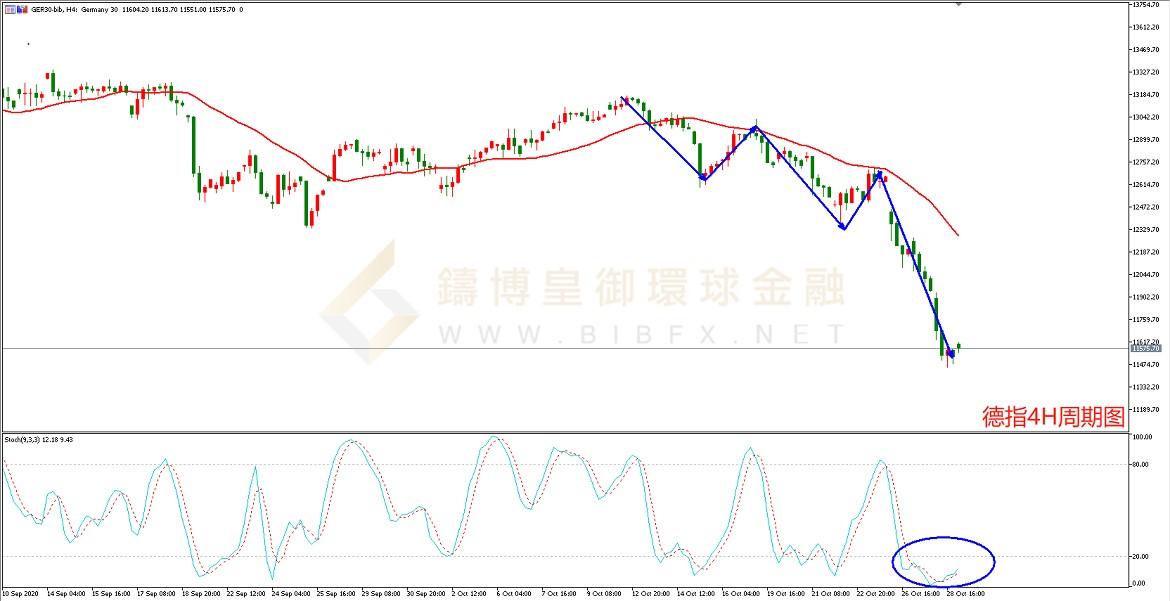 御金国际-德指走势图