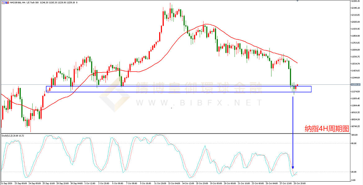 御金国际-纳指走势图