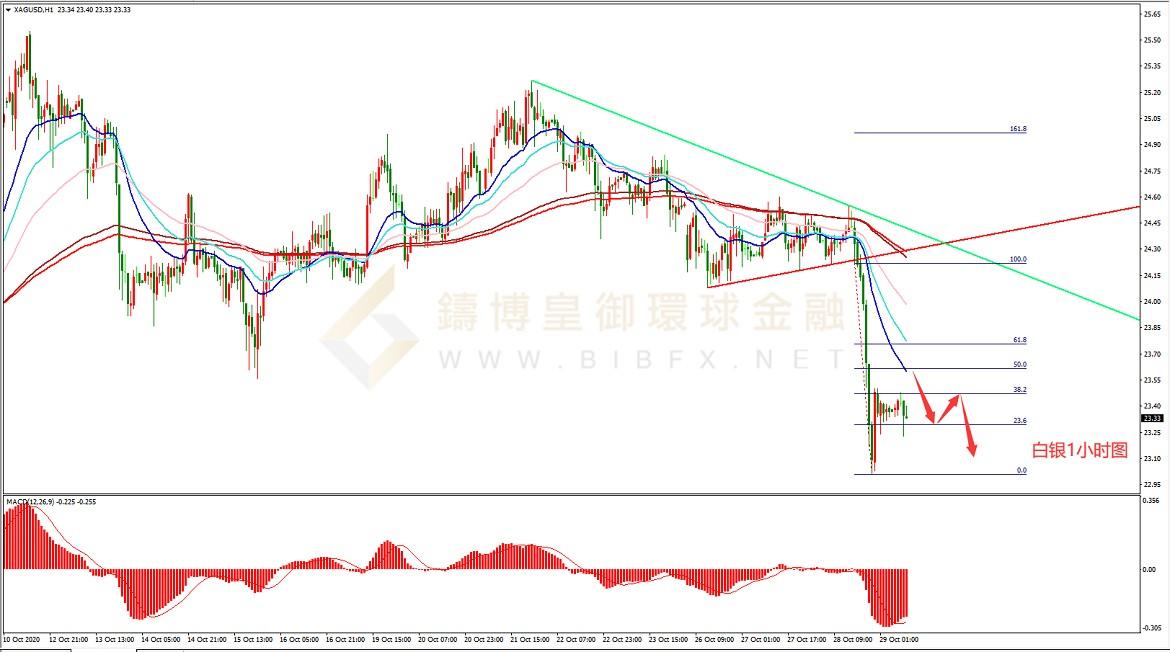 御金国际-白银走势图