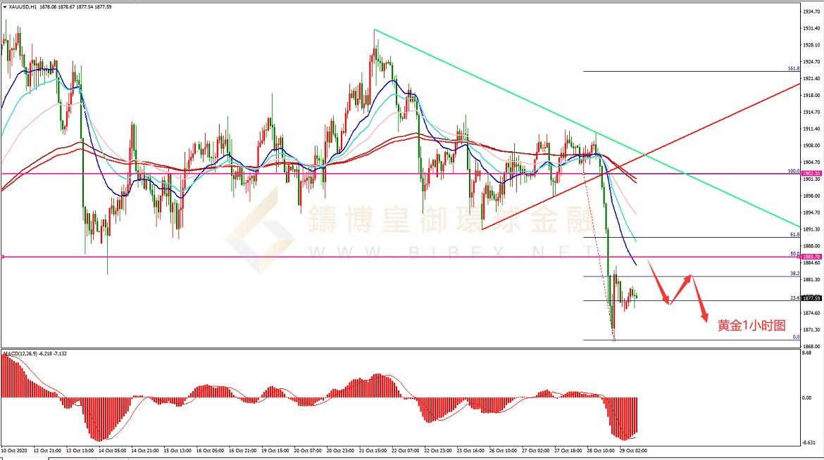 御金国际-黄金走势图