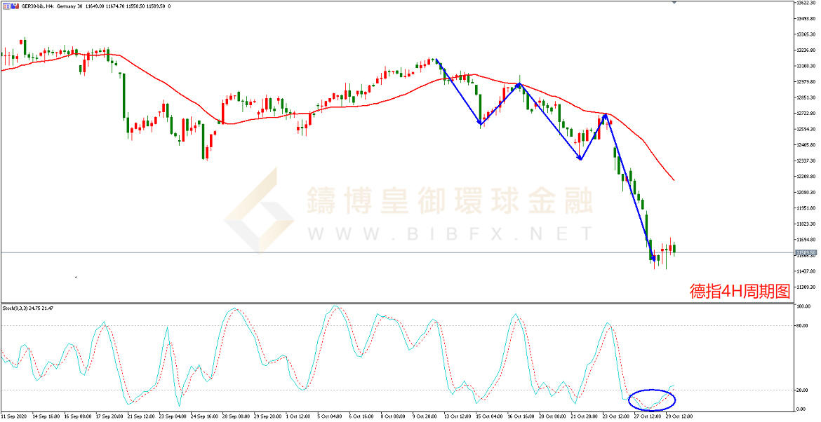 御金国际-德指走势图