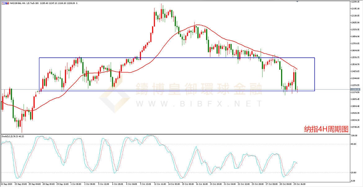 御金国际-纳指走势图