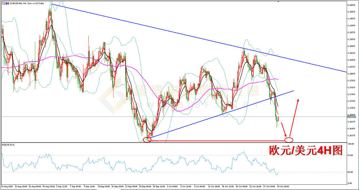 御金国际-欧元/美元