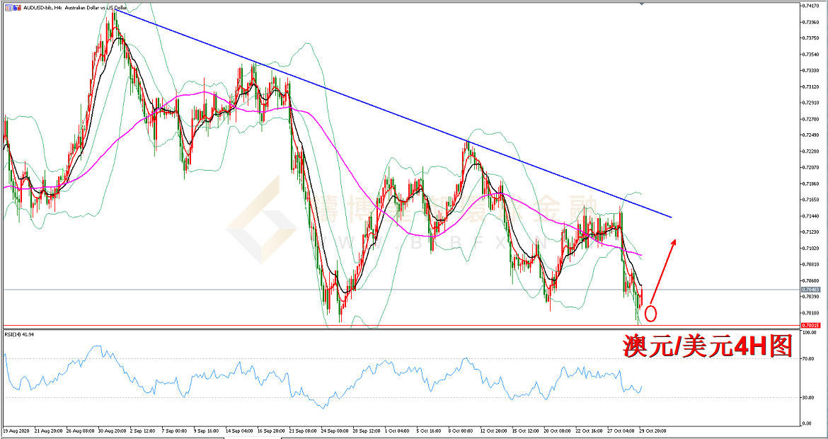 御金国际-澳元/美元