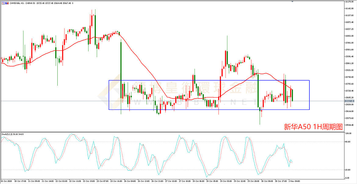 御金国际-新华A50走势图