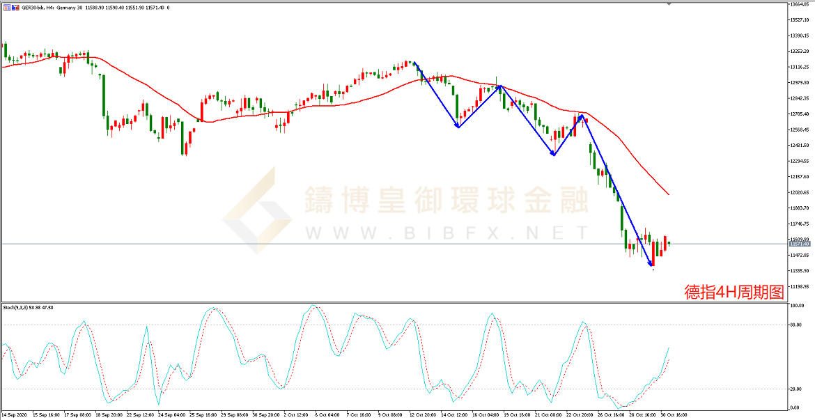 御金国际-德指走势图
