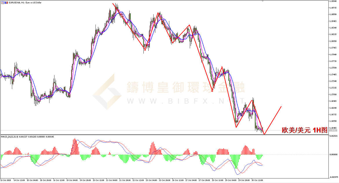 御金国际-欧元/美元