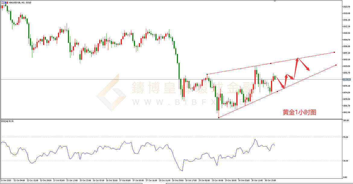 御金国际-黄金走势图
