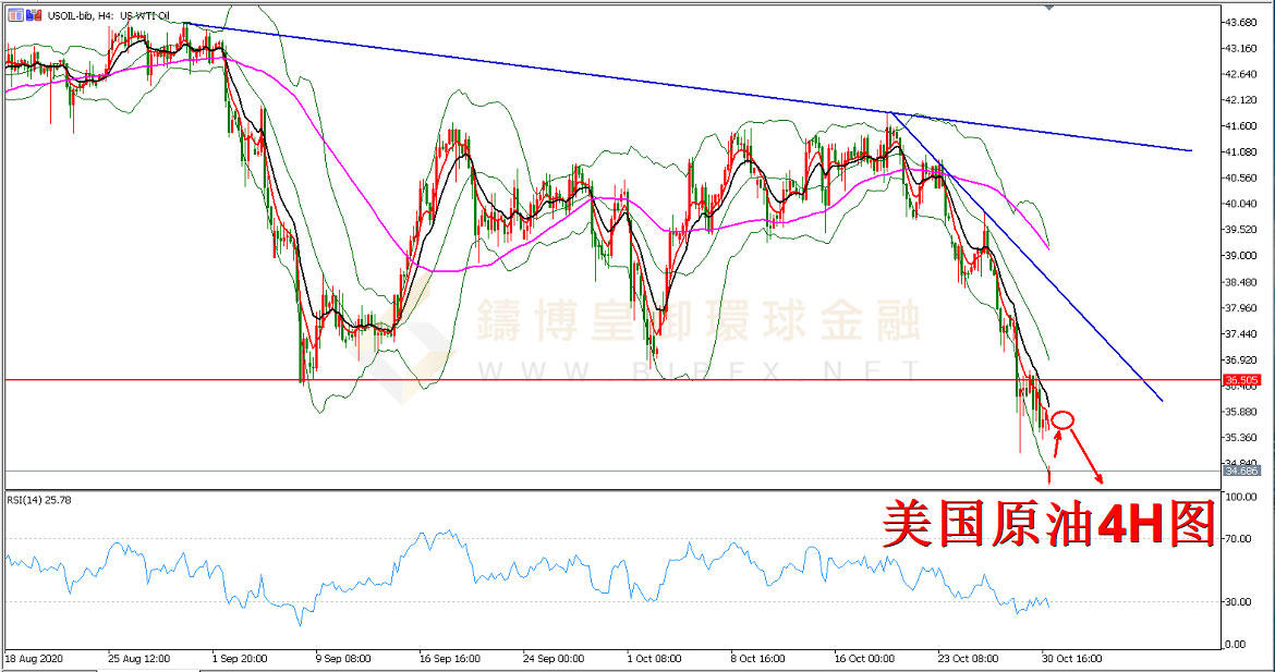 御金国际-美国原油走势图
