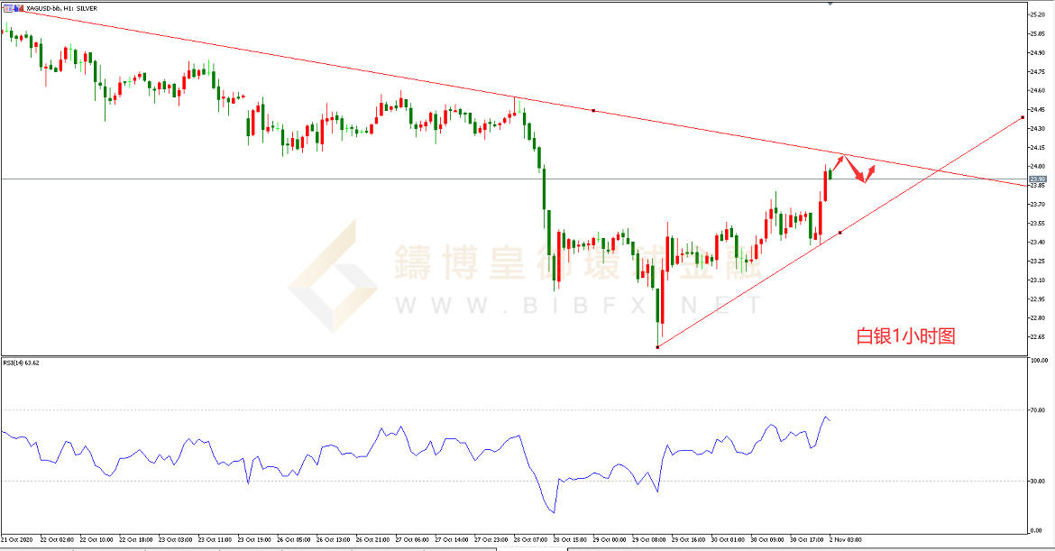 御金国际-白银走势图