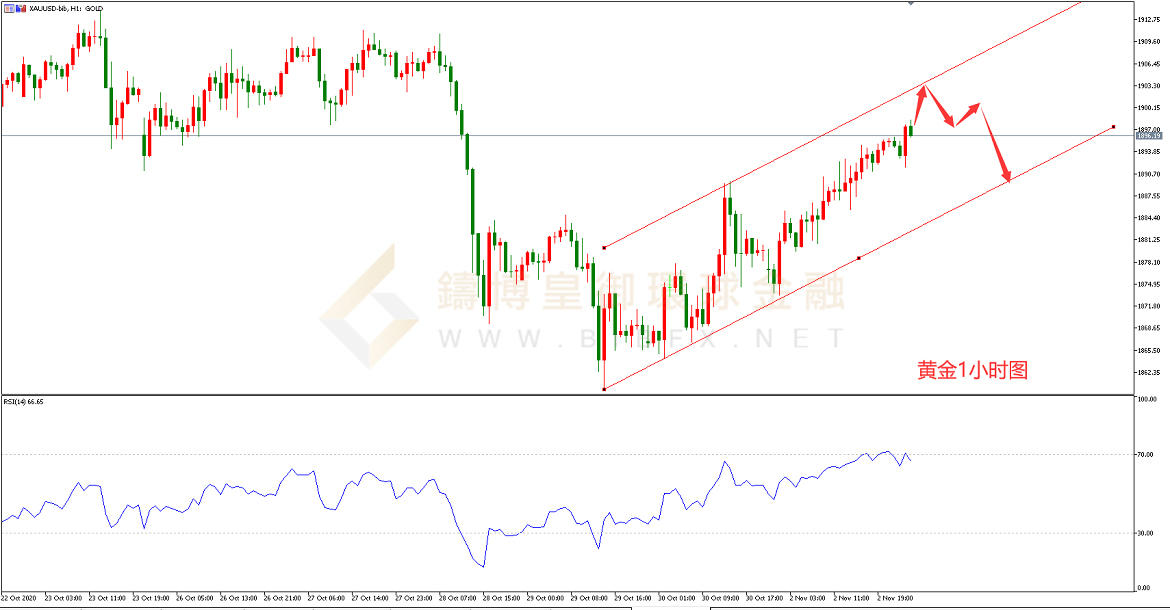 御金国际-黄金走势图