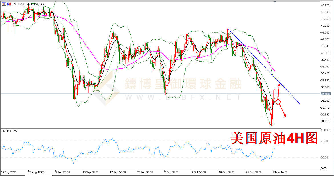 御金国际-美国原油走势图